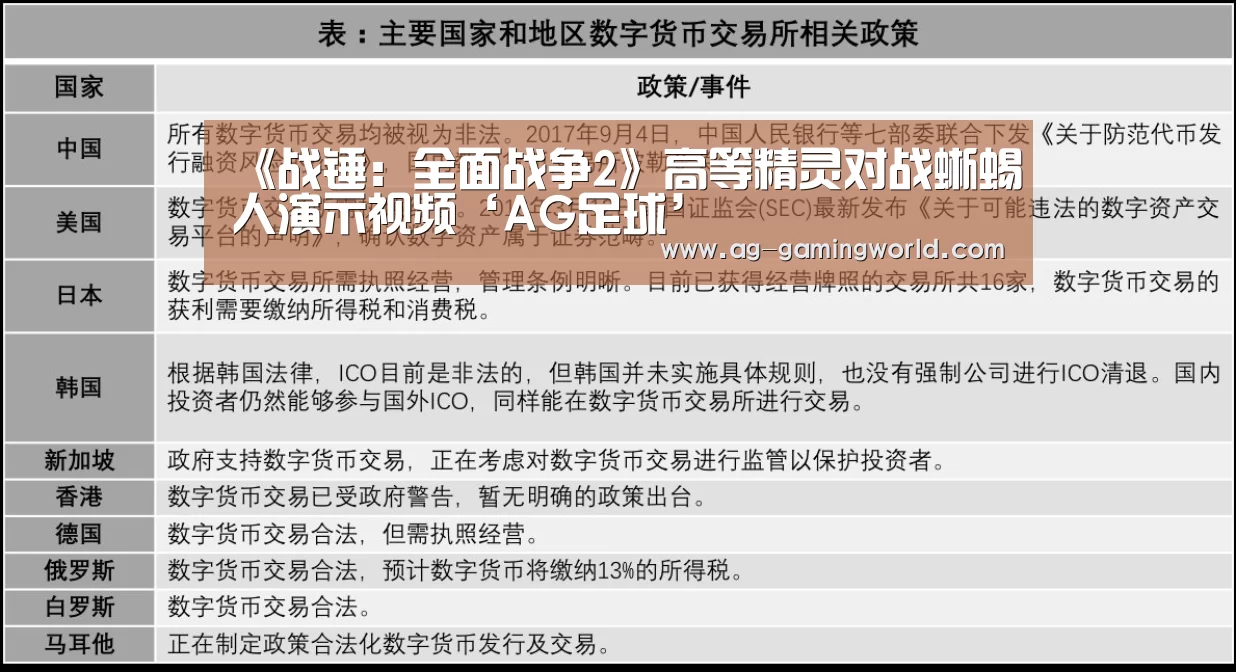 《战锤:全面战争2》高等精灵对战蜥蜴人演示视频‘AG足球’(图4) AG赛事